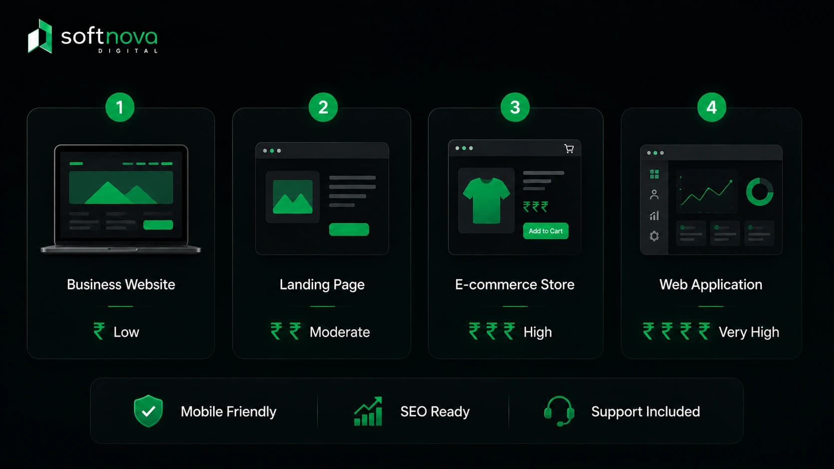 How Much Does a Website Cost in Kerala? (2026 Pricing Guide)