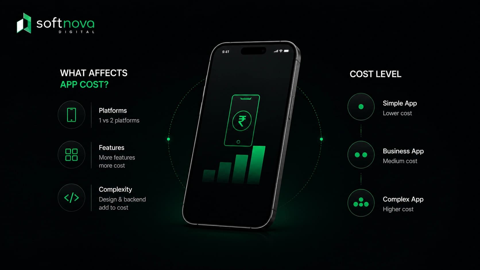 How Much Does It Cost to Build a Mobile App in India?