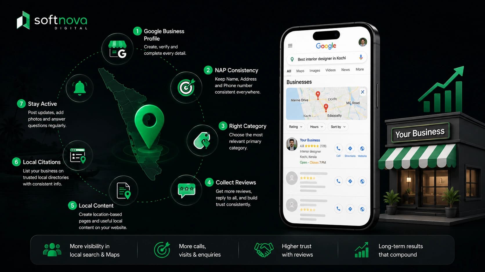 Local SEO for Kerala Businesses: The Complete Guide