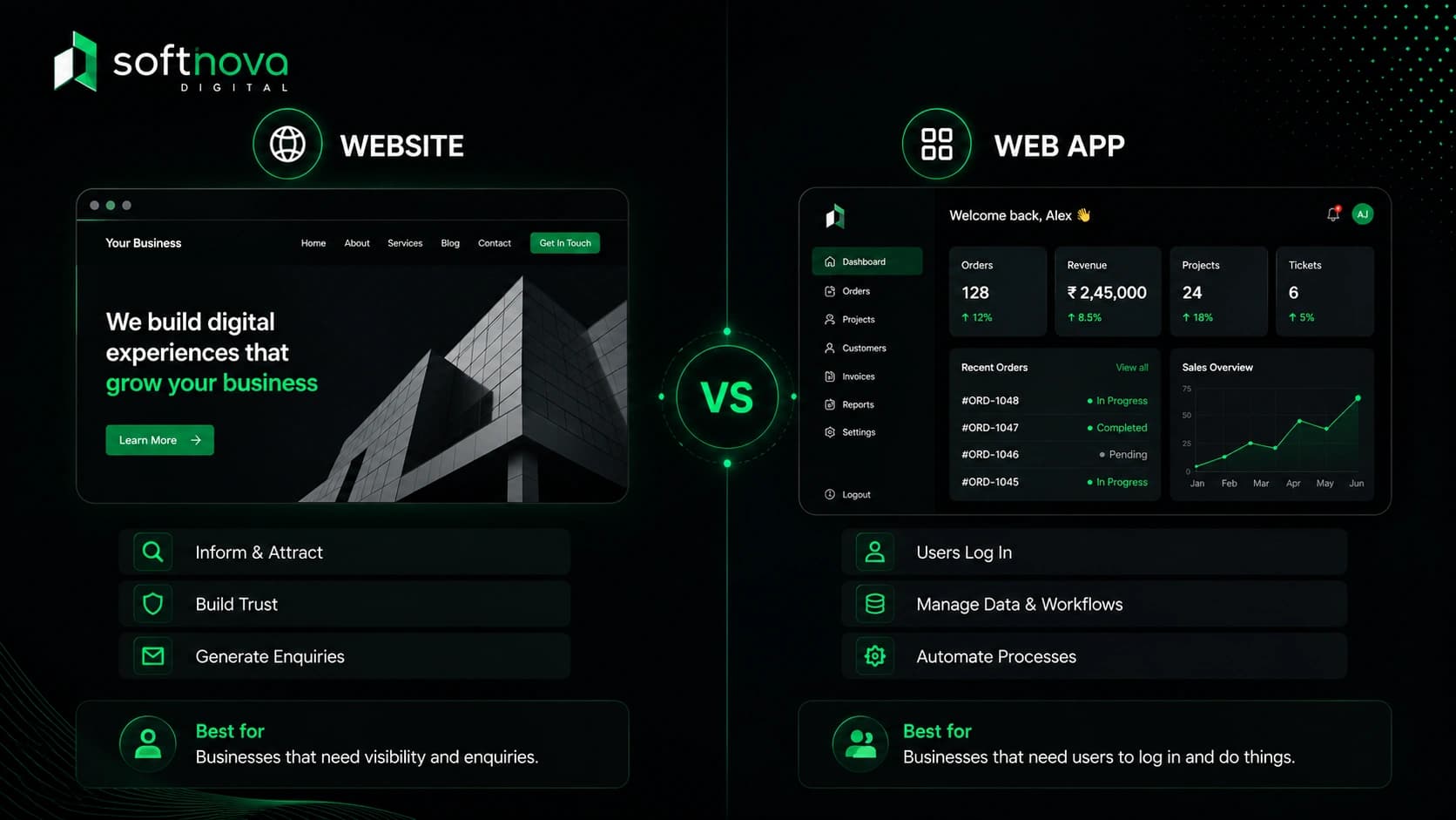 Website vs Web App: Which Does Your Business Need?